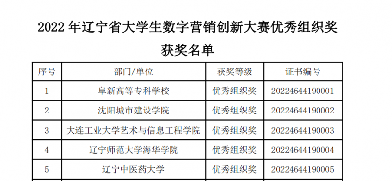 我校师生在2022年辽宁省大学生数字营销创新大赛中喜获佳绩